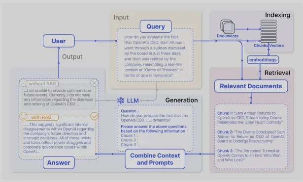 Design and Development of a RAG System for Intelligent Access to Corporate Knowledge