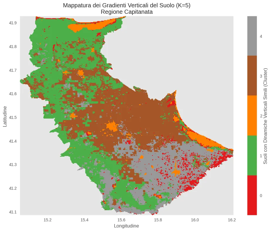 3D Geospatial Soil Dynamics & Machine Learning Clustering